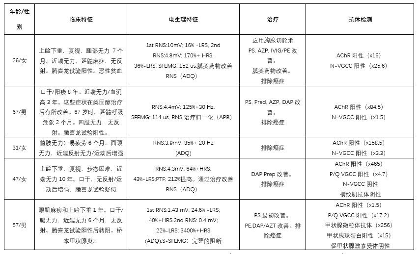 兰伯特伊顿综合征图片