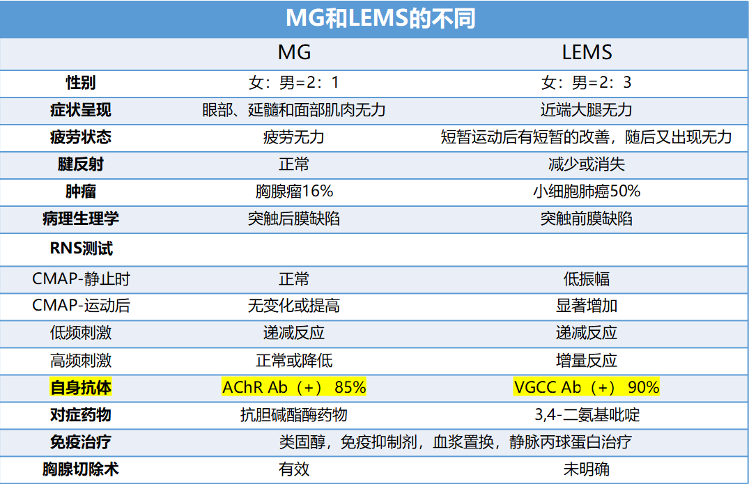 重症肌無力還是lamberteaton肌無力綜合徵