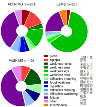 兰伯特伊顿综合征图片