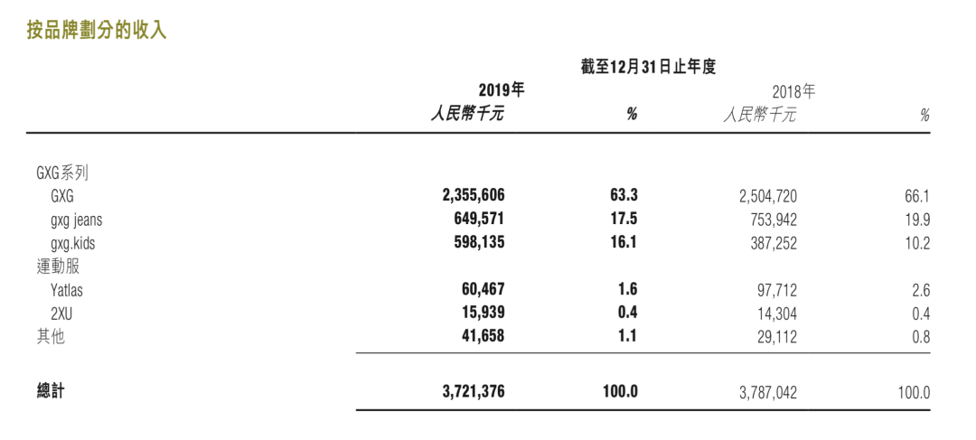 深度 | 為何「吞掉」 Esprit 的是這家最年輕的國內男裝集團？ 家居 第4張