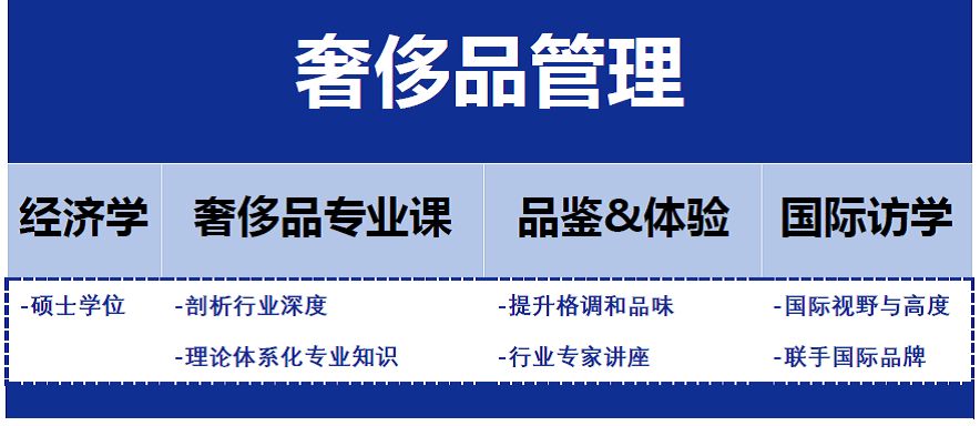 【奢侈品管理在职研修班】 【奢侈品管理在职研修班】