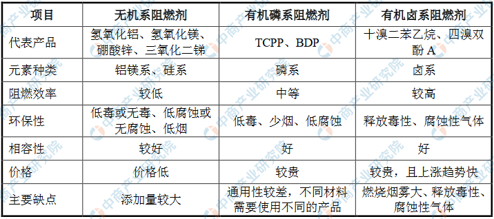 阻燃標(biāo)準(zhǔn) 國(guó)標(biāo)_氫氧化鋁阻燃劑國(guó)標(biāo)_硼酸鋅與氫氧化鋁阻燃