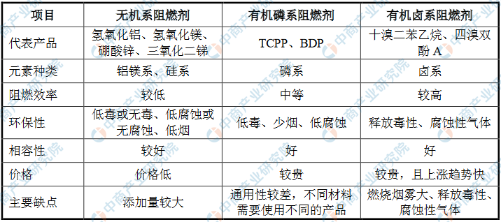 阻燃标准 国标_氢氧化铝阻燃剂国标_硼酸锌与氢氧化铝阻燃