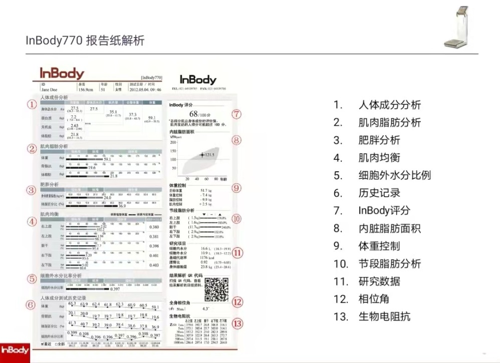 体检人体成分分析是什么【新技术 新设备】人体成分分析仪，带您真正了解自己_https://www.jmylbn.com_新闻资讯_第3张
