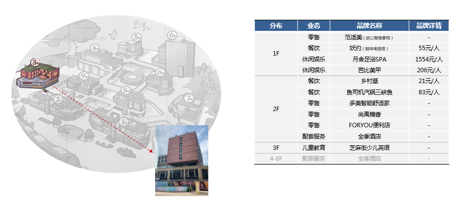 社区商业 聚客能力超强的教科书级项目 N37 月光之城 下 同策资管 微信公众号文章阅读 Wemp