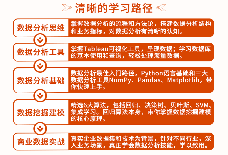 数据分析