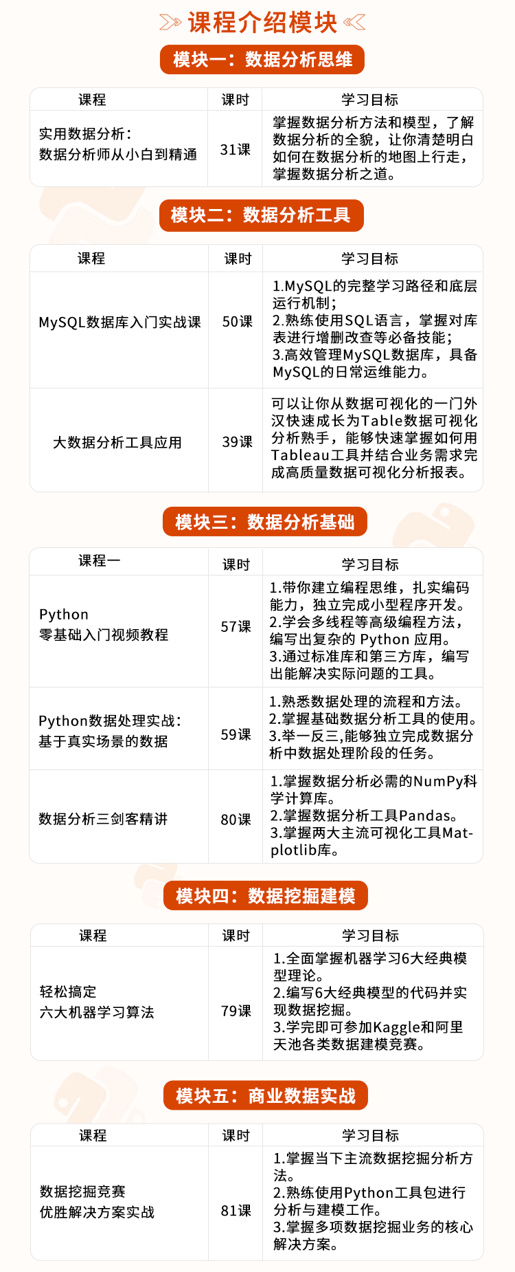数据分析