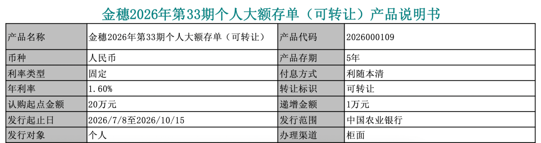 农业银行上架5年期大额存单。
