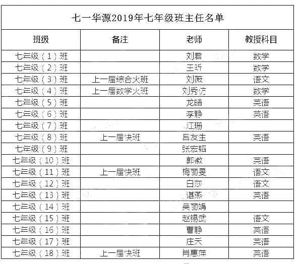 七一华源 二中广雅 六中上智 武珞路实验 武汉外校 多所学校师资和班型情况 武汉小升初指导 微信公众号文章阅读