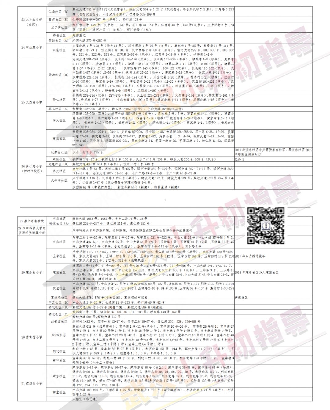 硚口区初中中考成绩 分配生 入学途径盘点 硚口真的有必要择校吗 武汉小升初指导 微信公众号文章阅读 Wemp