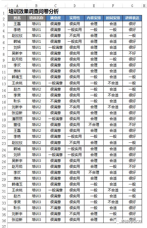 调查问卷数据统计表_调查问卷数据怎么统计_调查问卷数据库