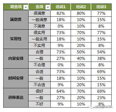 调查问卷数据库_调查问卷数据怎么统计_调查问卷数据统计表