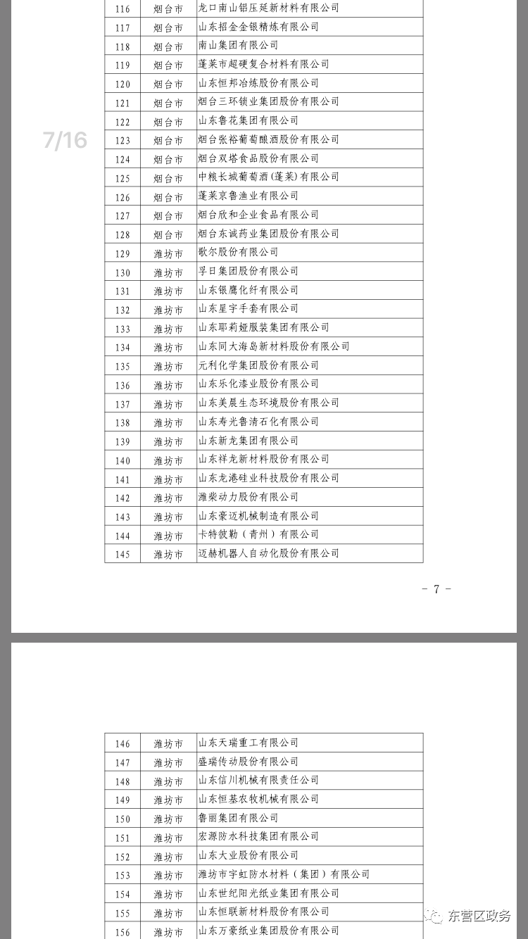 山东科瑞集团现状_山东科瑞控股集团有限公司_山东科瑞控股集团地址