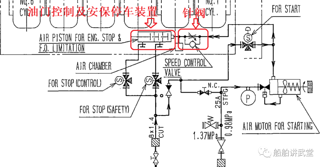 引水登輪離港...YANMAR副機(jī)啟動不來車...著急...老軌急中生智發(fā)現(xiàn)貓膩......的圖6