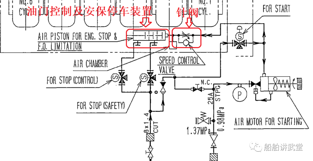 引水登轮离港...YANMAR副机启动不来车...着急...老轨急中生智发现猫腻......的图6