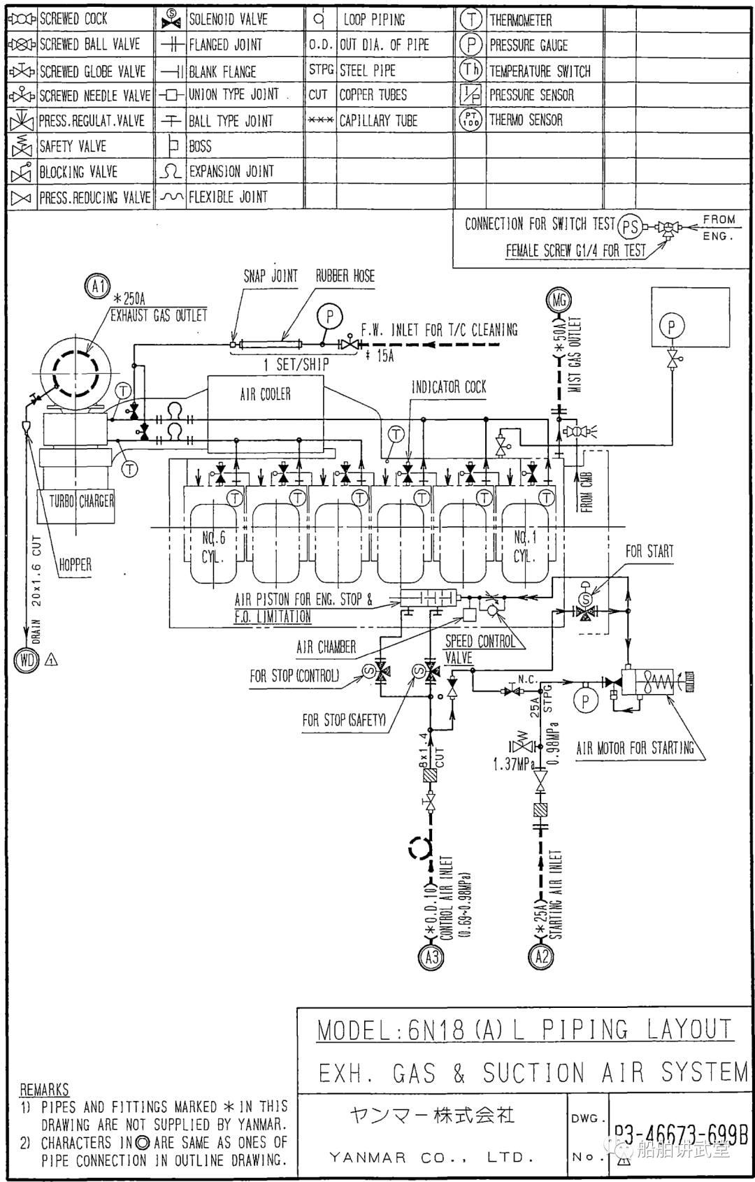 引水登輪離港...YANMAR副機(jī)啟動不來車...著急...老軌急中生智發(fā)現(xiàn)貓膩......的圖3