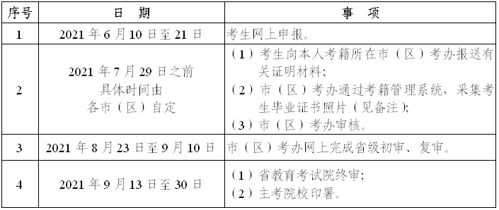 6月10日起 21年上半年陕西省高等教育自学考试毕业证书开始网上申报 Hi有料