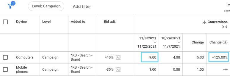16个提高ROI的Google Ads优化技巧(图12) 图片