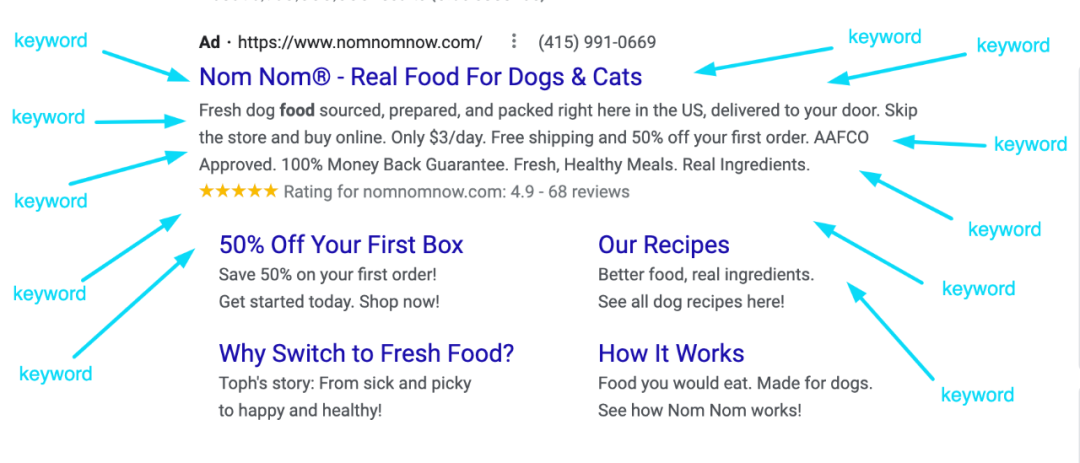 16个提高ROI的Google Ads优化技巧(图4) 图片