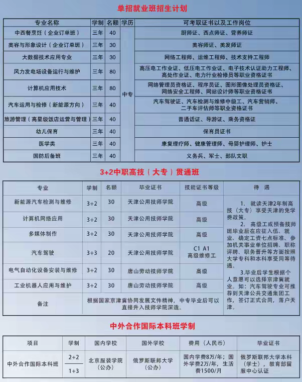 张家口正大新能源中等职业学校2024年招生计划