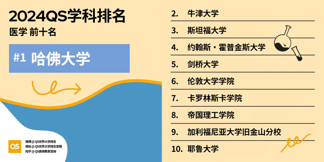 世界大学排名前30_世界大学排名榜_排名世界大学排名