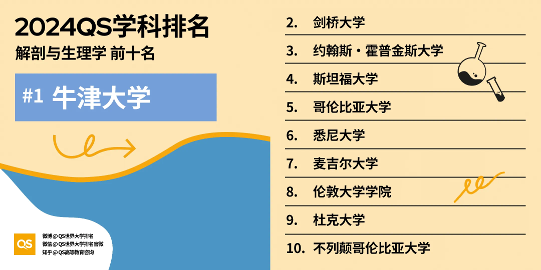 世界大学排名榜_世界大学排名前30_排名世界大学排名