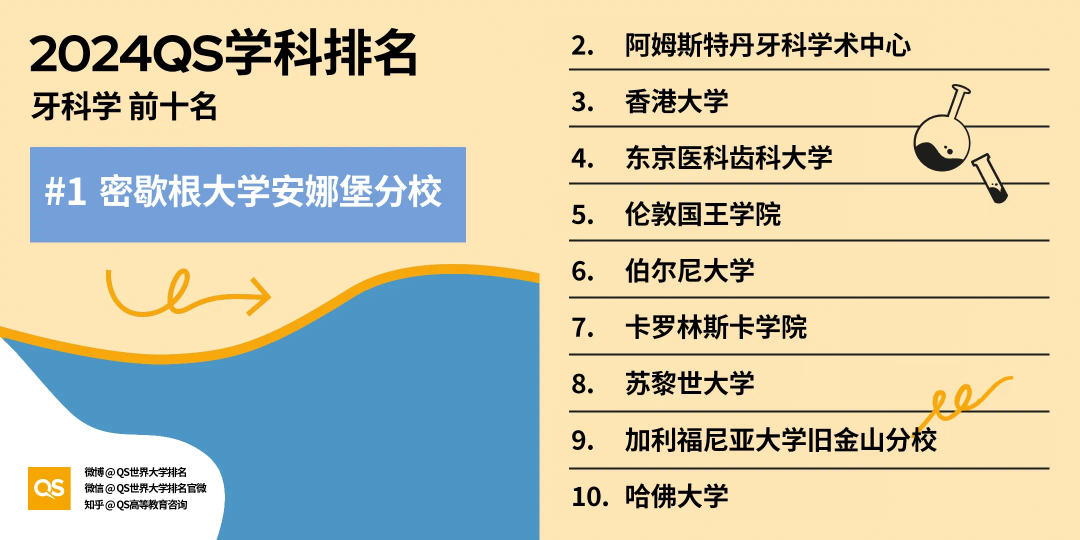 排名世界大学排名_世界大学排名榜_世界大学排名前30