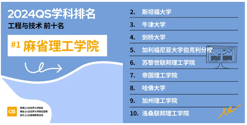 世界大学排名前30_排名世界大学排名_世界大学排名榜