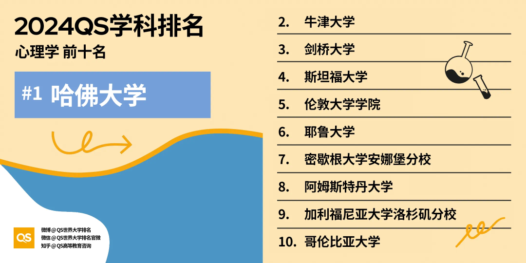 世界大学排名榜_排名世界大学排名_世界大学排名前30