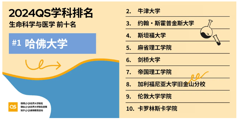 排名世界大学排名_世界大学排名前30_世界大学排名榜