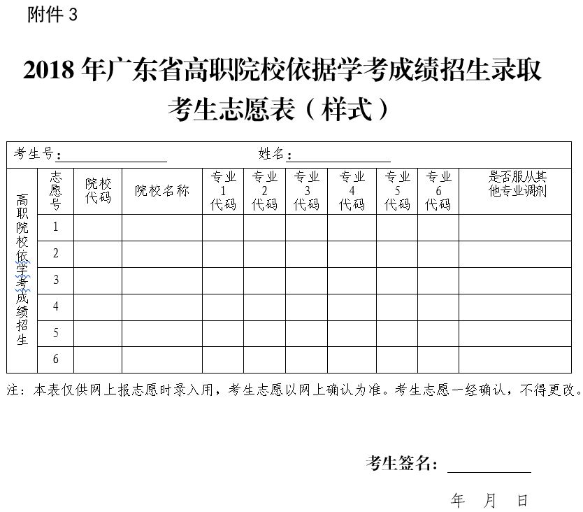 廣東南方職業學院