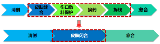 怎么买医用胶水【医疗服务】伤口无瘢技术---急诊医用胶术_https://www.jmylbn.com_新闻资讯_第3张