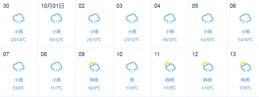 2024年09月28日 丽江天气