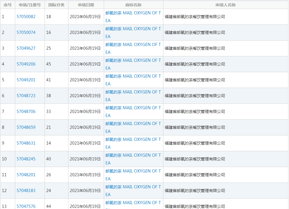 千億新茶飲市場太內(nèi)卷！誰是下一個“喜茶”？ 