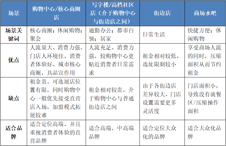 千億新茶飲市場太內(nèi)卷！誰是下一個“喜茶”？ 