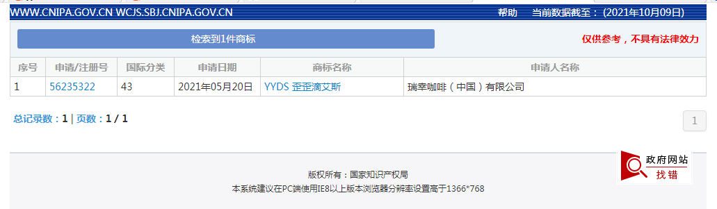 最火的網(wǎng)絡(luò)熱詞“YYDS”被申請注冊商標，熱詞注冊商標要注意...