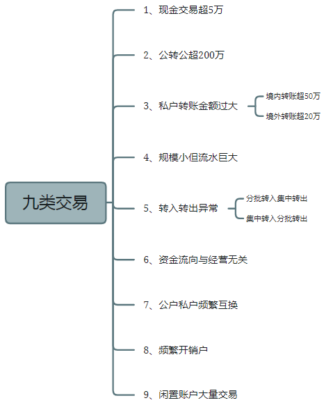 "首例網(wǎng)紅補(bǔ)稅600多萬"上熱搜，還有人被立案調(diào)查！金四“數(shù)字治稅”下偷稅漏稅無處遁形