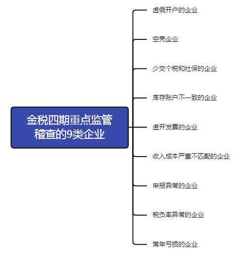"首例網(wǎng)紅補(bǔ)稅600多萬"上熱搜，還有人被立案調(diào)查！金四“數(shù)字治稅”下偷稅漏稅無處遁形