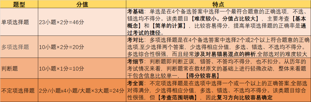 自学会计基础的app_自学会计基础教程_零基础如何自学会计