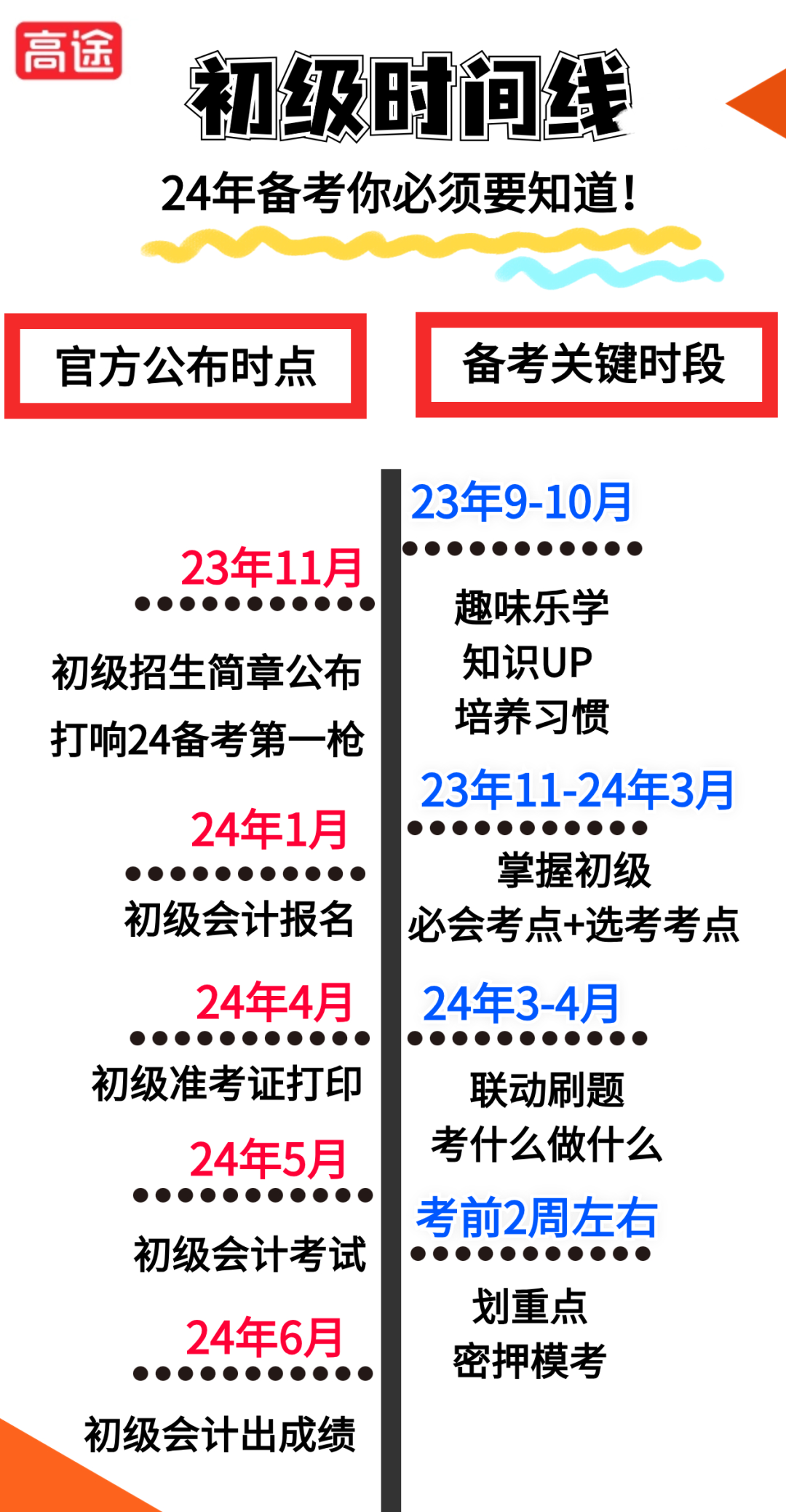 自学会计基础的app_自学会计基础教程_零基础如何自学会计