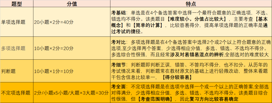 自学会计基础的app_零基础如何自学会计_自学会计基础教程