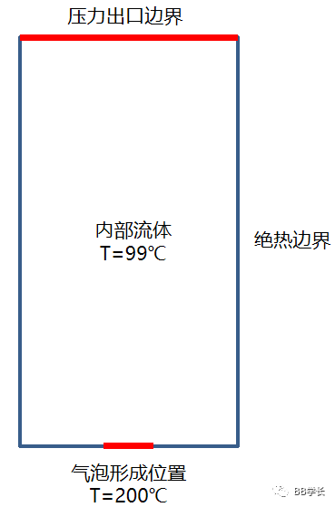 案例教程|沸腾传热传质的图1
