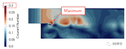 CFD理论|库朗数应用的图2