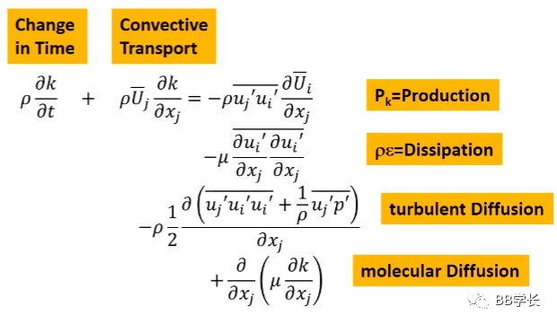 湍流建模|02涡粘度模型-上的图6