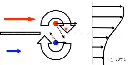 湍流建模|02涡粘度模型-上的图4