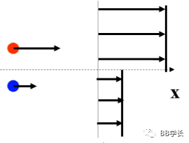 湍流建模|02涡粘度模型-上的图2
