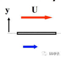 湍流建模|02涡粘度模型-上的图1