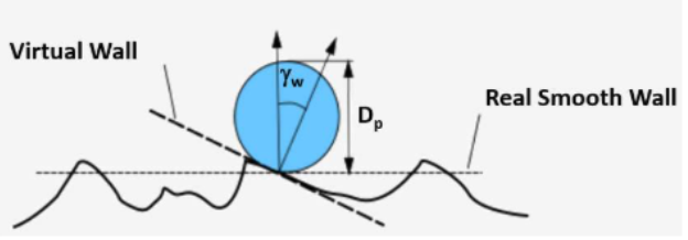 DPM|04边界条件及后处理的图2