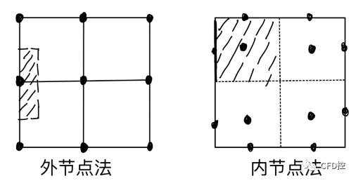 數值計算|計算區域離散的圖3