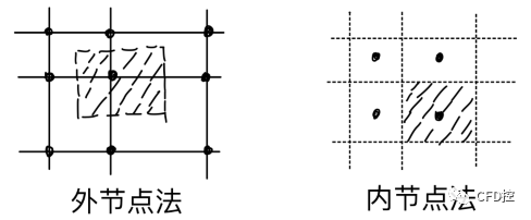 數值計算|計算區域離散的圖4